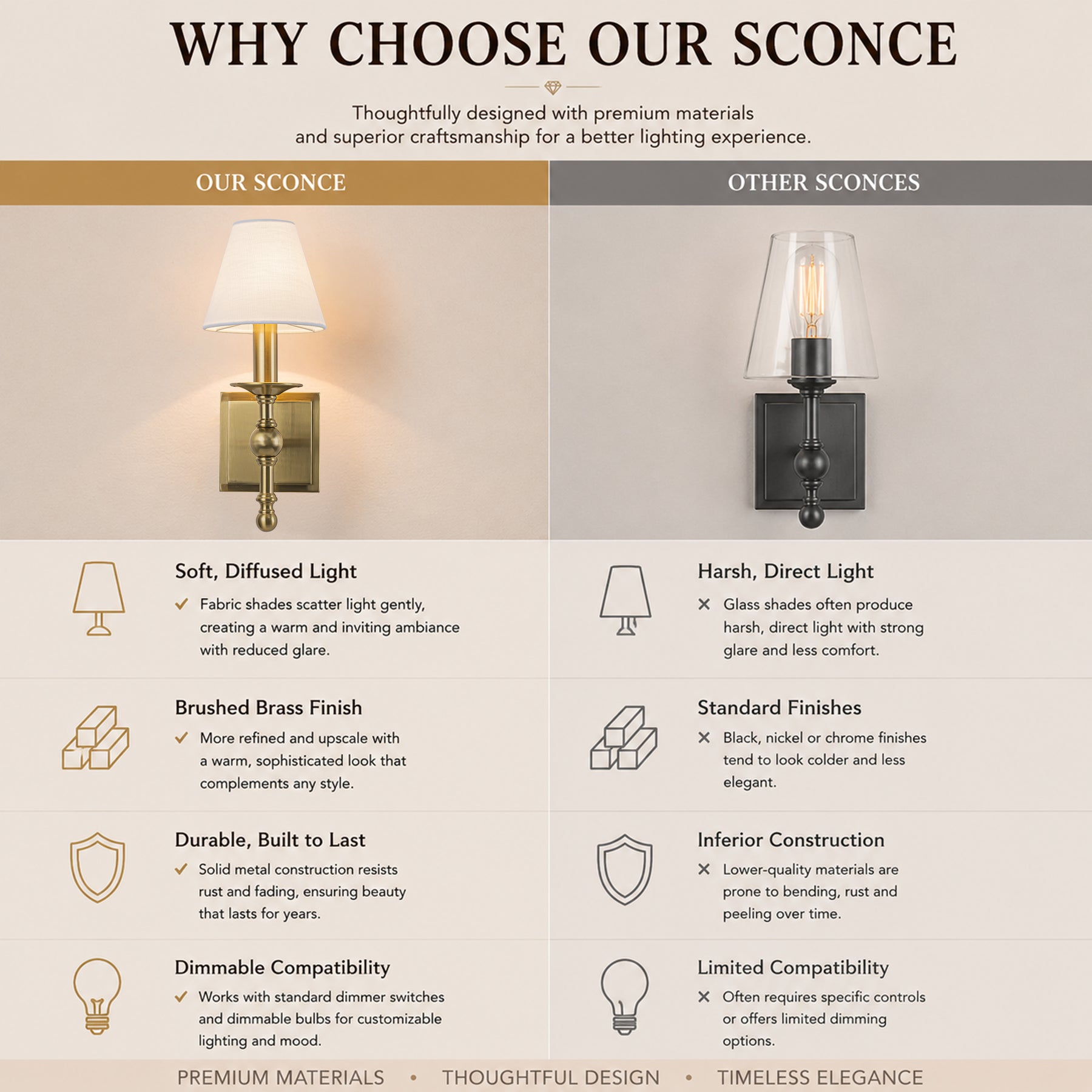 1-Light Warm Brass Classic Wall Sconce With Fabric Shade Dimmable Contemporary Bath Sconce For Hallway Bathroom Bedroom