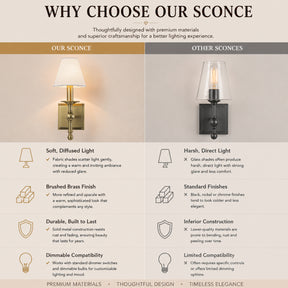 1-Light Warm Brass Classic Wall Sconce With Fabric Shade Dimmable Contemporary Bath Sconce For Hallway Bathroom Bedroom