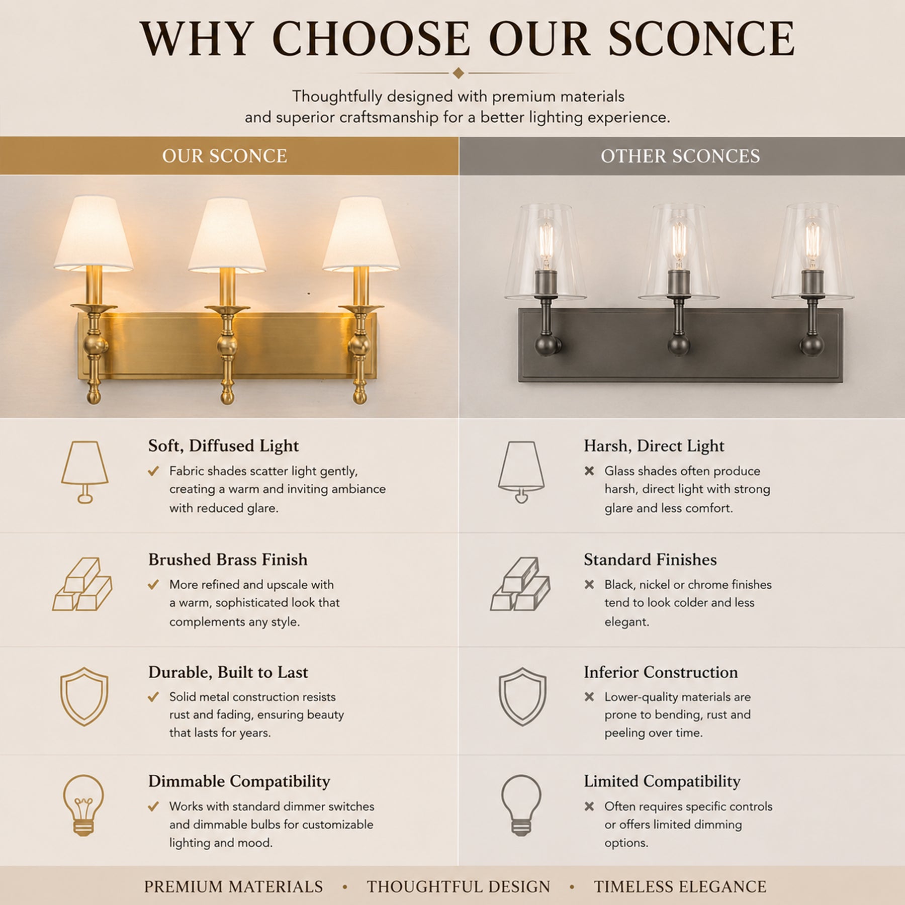 24'' 3-light Classic Wall Sconce Dimmable Contemporary Triple Bath Sconce in Warm Brass with White Fabric Shade For Hallway Bathroom Bedroom