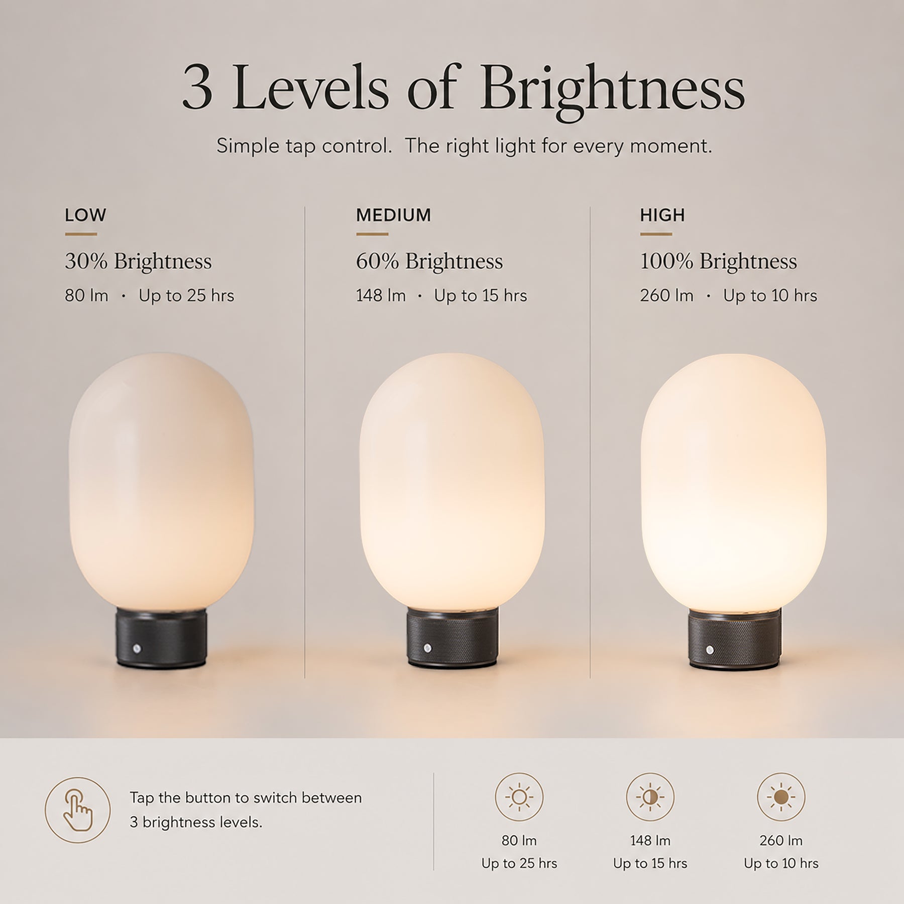 Modern Opal Glass Cordless Rechargeable Table Lamp Unique/Statement Dimmable LED Bedside Lamp For Cozy Bedroom