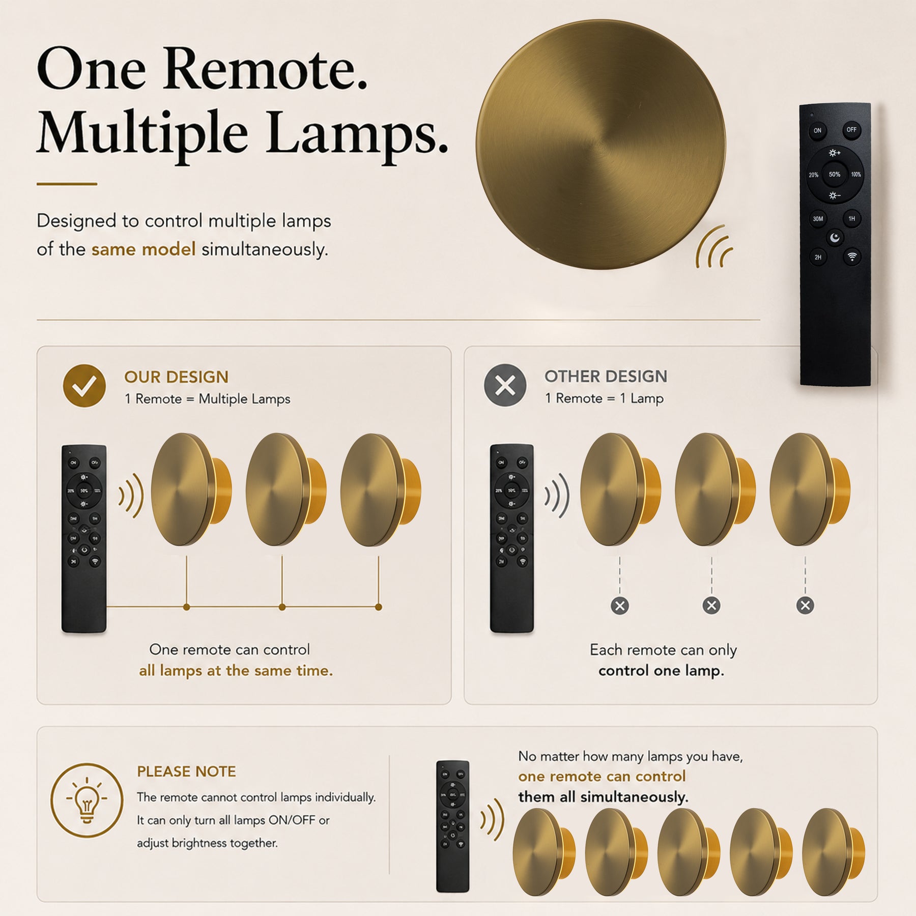 6.7 in. Rechargeable Integrated LED Wall Sconce in Brushed Brass, Cordless Indoor Wall Light
