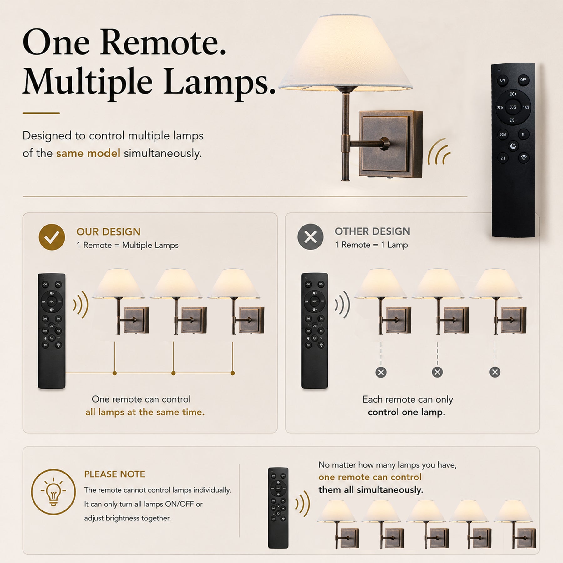 Modern Farmhouse Weathered Bronze Cordless Rechargeable Reading Wall Sconce with White Fabric Shade
