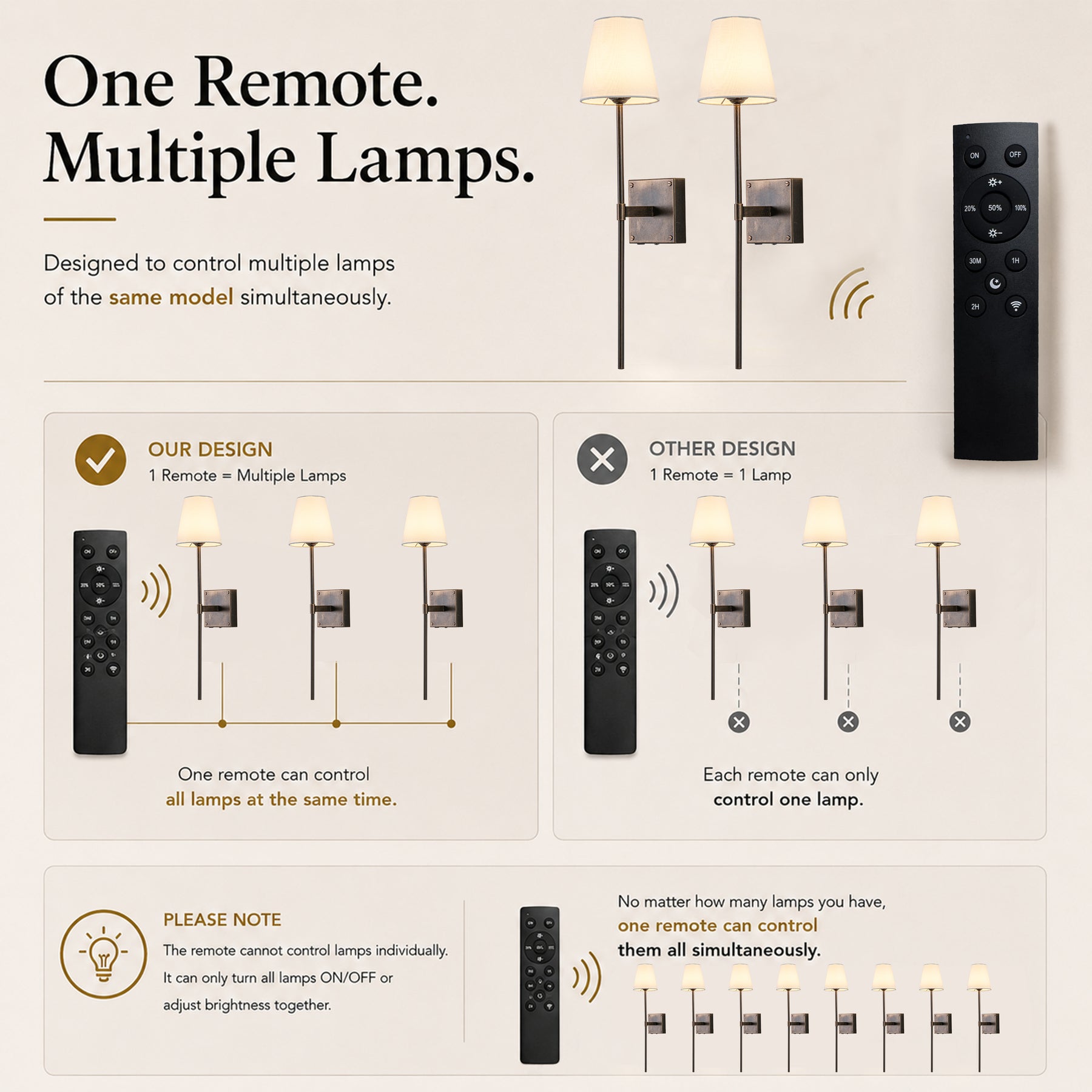 Modern Farmhouse Bronze Cordless Rechargeable Fabric Shade Wall Sconce for Bedroom