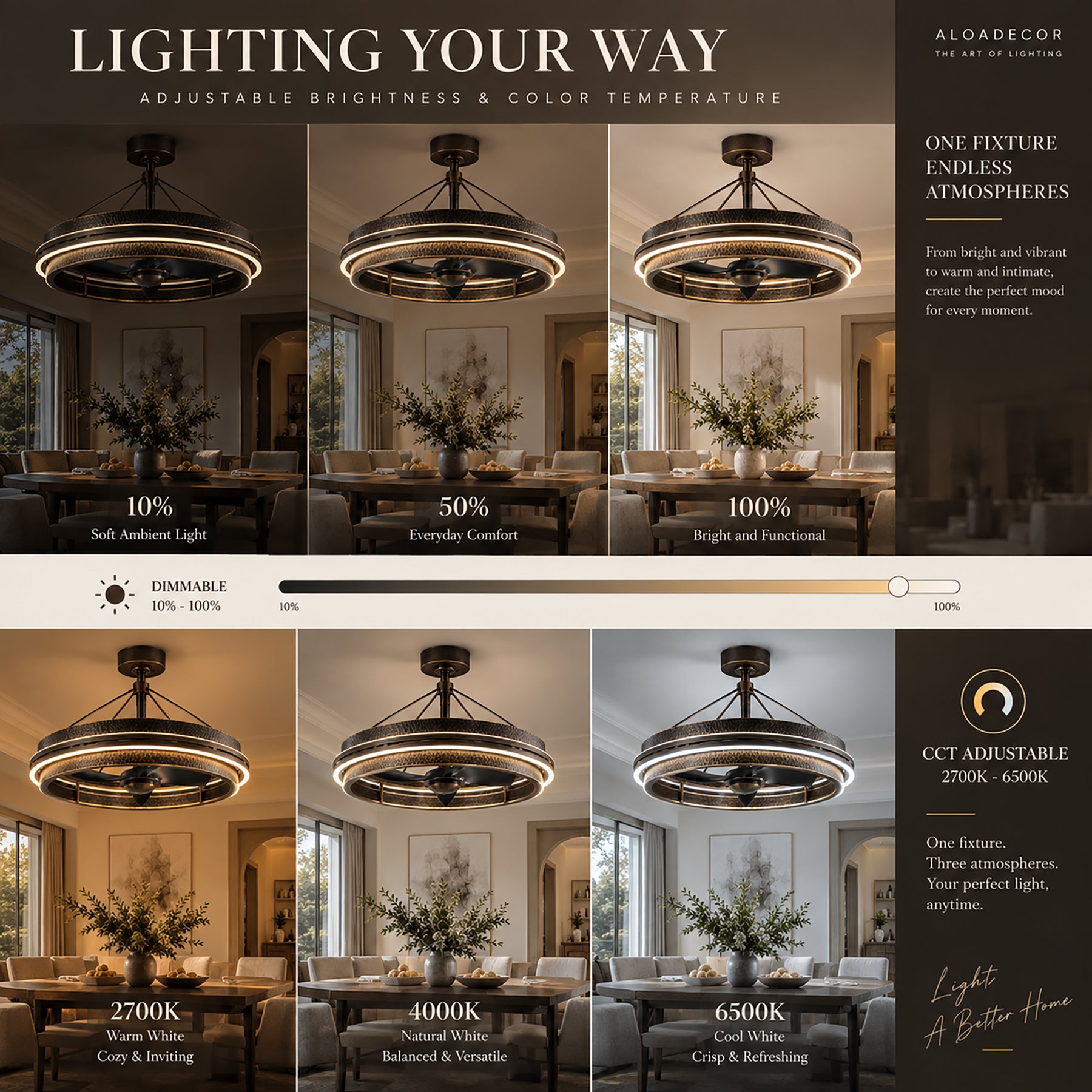 31 in. Antique Bronze Hammered Metal Integrated LED Fandelier with 6-Speed Reversible DC Motor and Remote