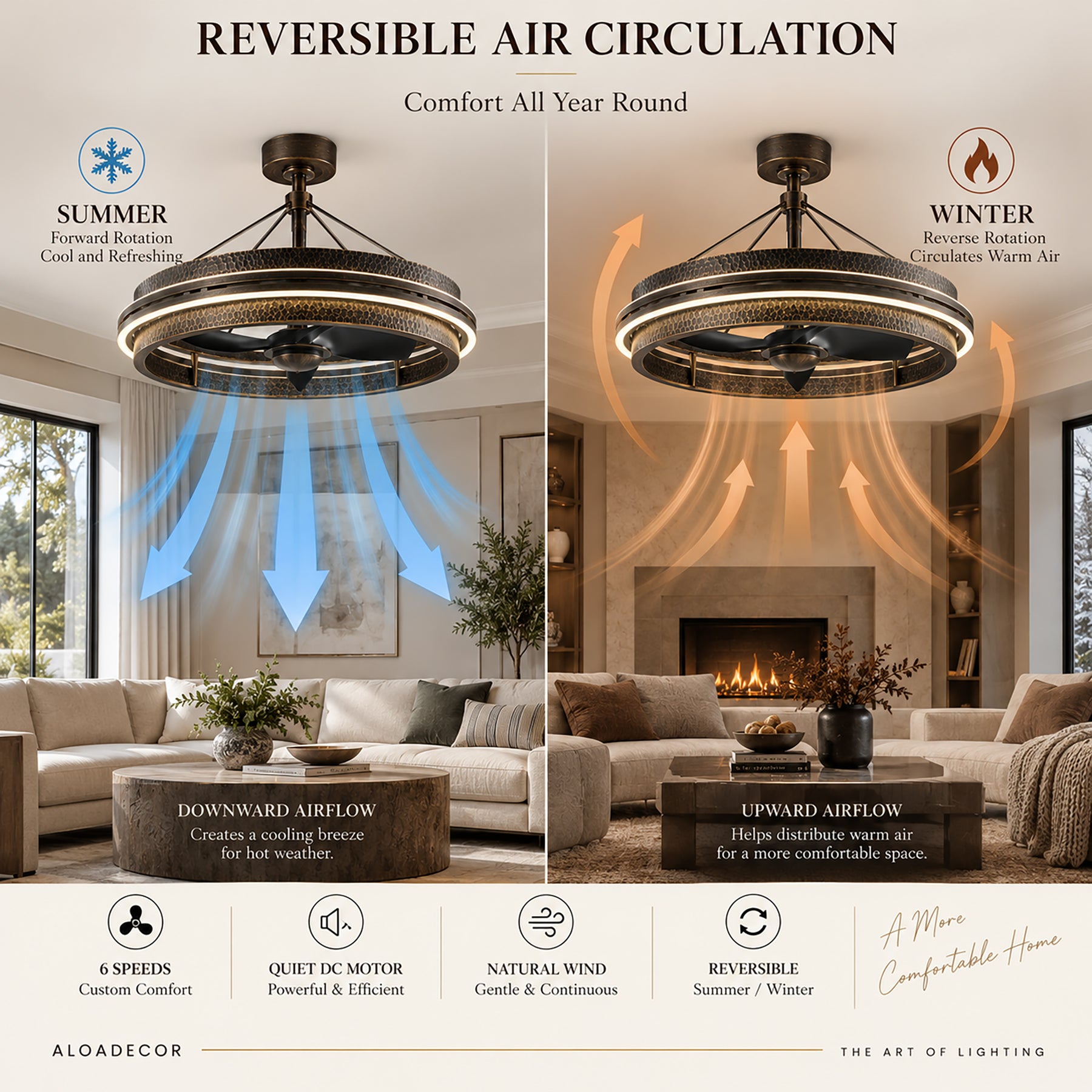 31 in. Antique Bronze Hammered Metal Integrated LED Fandelier with 6-Speed Reversible DC Motor and Remote